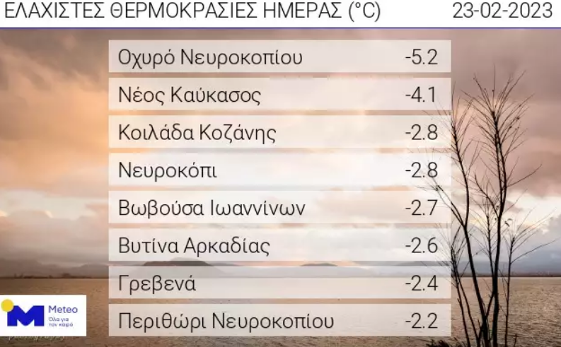 ΠΑΓΕΤΟΣ ΘΕΡΜΟΚΡΑΣΙΕΣ