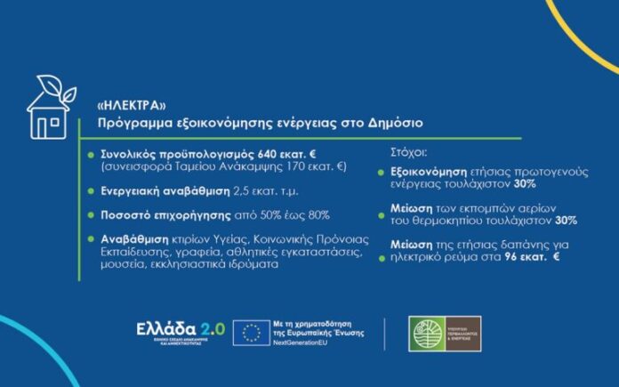 ΠΡΟΓΡΑΜΜΑ ΗΛΕΚΤΡΑ